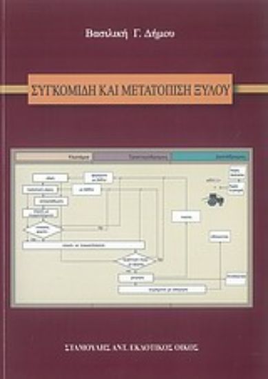 Εικόνα Συγκομιδή και μετατόπιση ξύλου