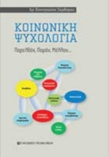 Εικόνα Κοινωνική ψυχολογία